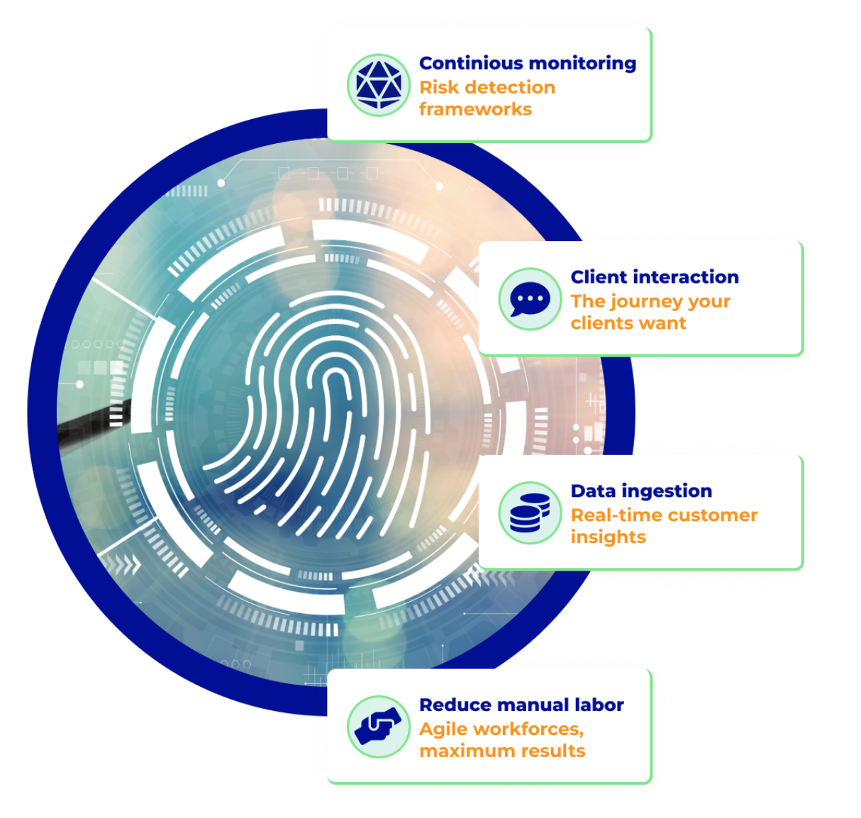 Perpetual KYC