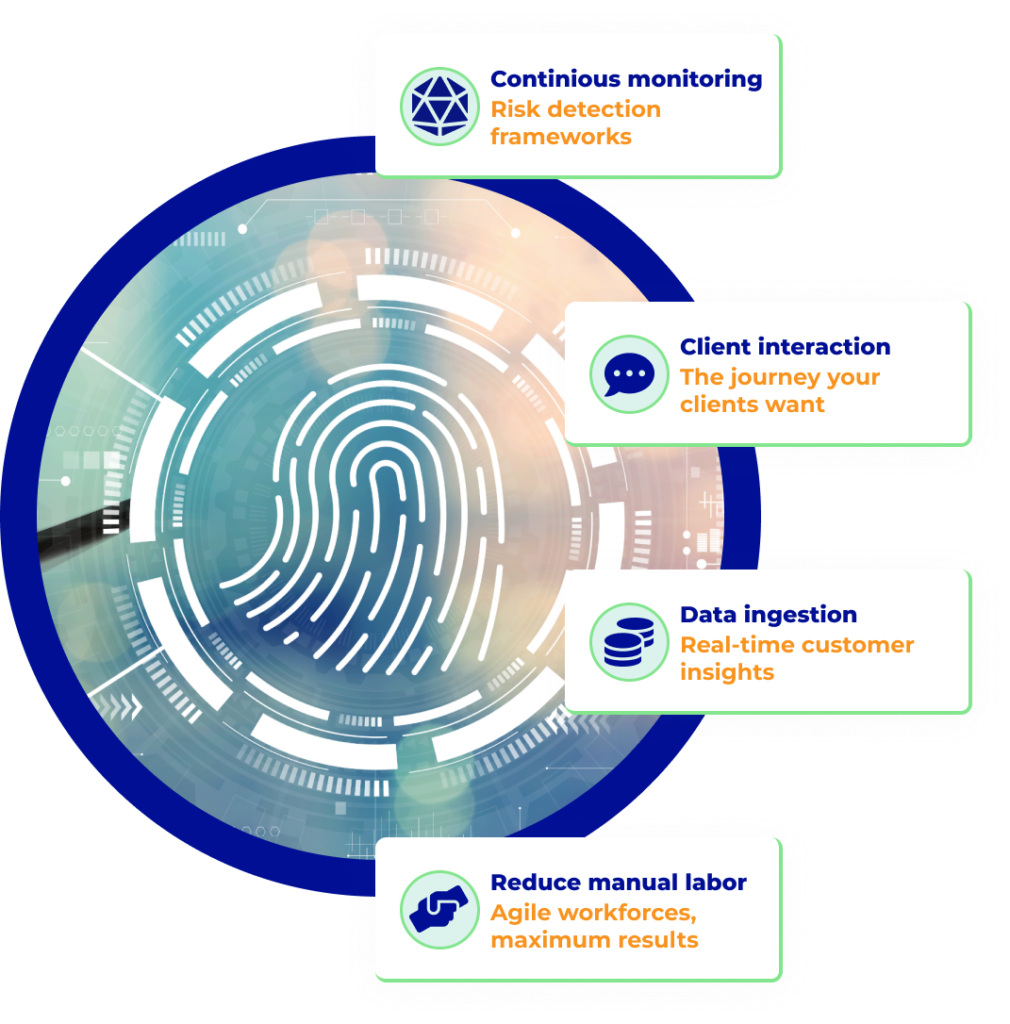 Perpetual KYC