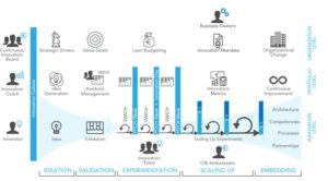 Agile framework